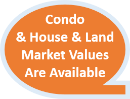 Condo & House & Land Market Values Are Available